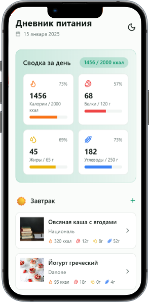 Дневник питания